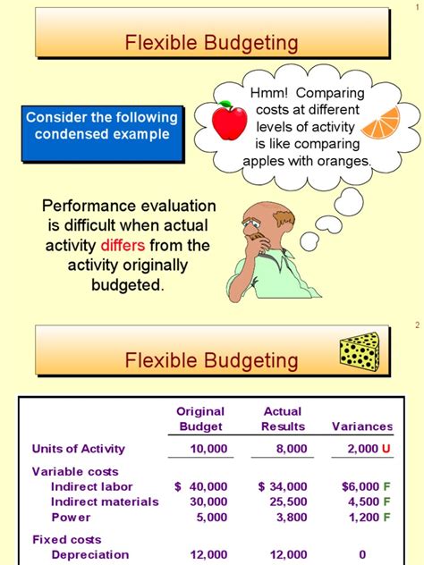 Image result for Flexible Budget Example