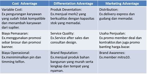 Image result for Types of Vision