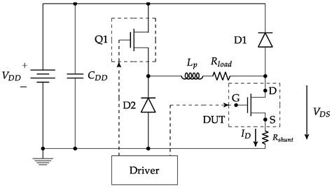 Impact of Gamma Radiation on Dynamic RDSON Characteristics in AlGaN/GaN ...