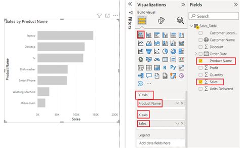 Image result for Color Code Based On Text Power BI