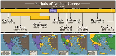Ancient Greek Art Timeline at Liam Mckillop blog