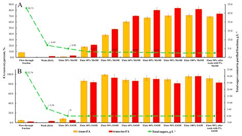 Lignocellulose-Degrading Enzymes: A Biotechnology Platform for Ferulic ...