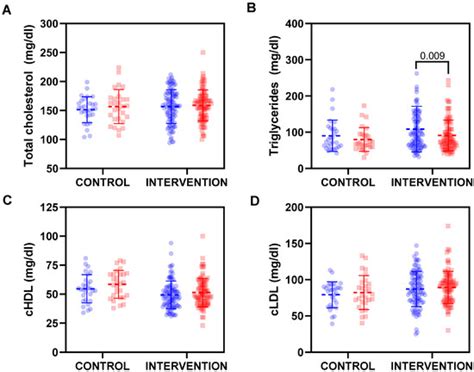 Sonographic Markers Are Useful for Detection of Early Vascular ...