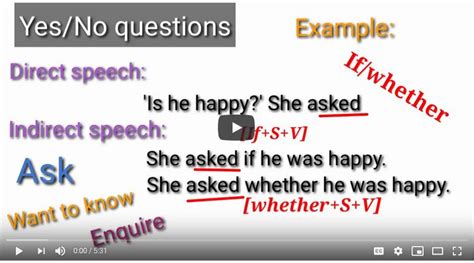 Image result for Reported Speech Positive Question