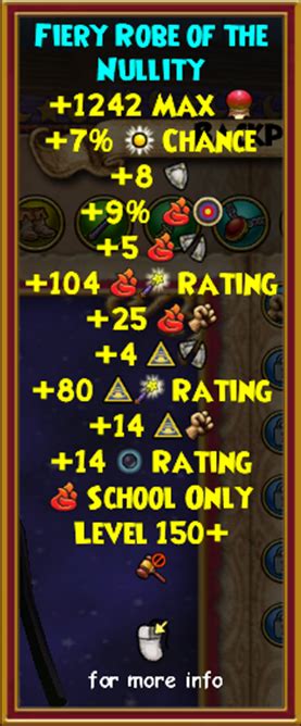 Voracious Void Raid Gear - Final Bastion