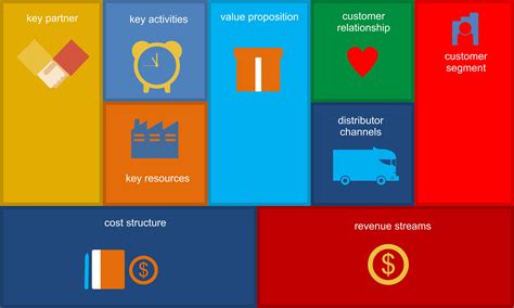 Business Model Canvas Art 的图像结果