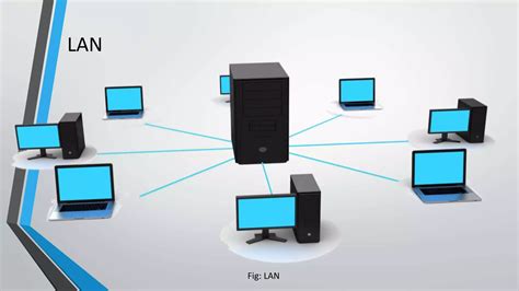 Computer Network Types Explain 的图像结果