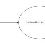 Image result for Data Model Current Estimation Process