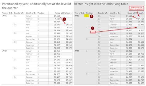 Image result for Table Refinement Tableau