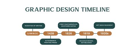 Technology Evolution Graphic 的图像结果