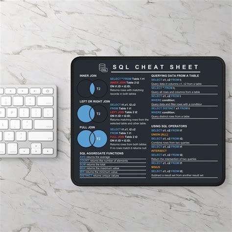 Image result for SQL Mouse Pad Cheat Sheet