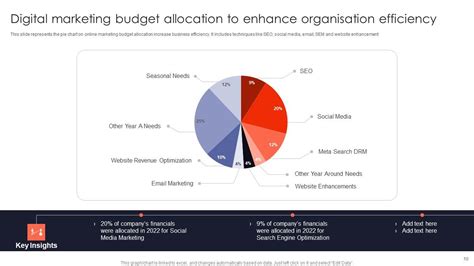 Image result for Sample of Budget Allocation