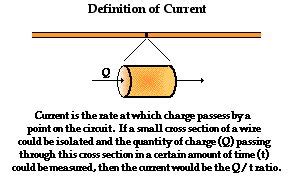 Image result for Current Draw Equation