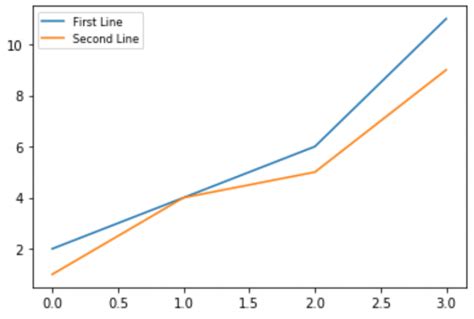 Matplotlib Legend Width 的图像结果