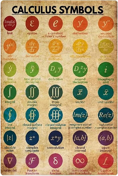 Image result for Sign Chart Calculus