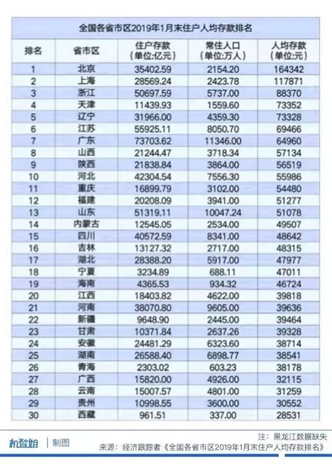 中国城市人均存款排行榜_新浪财经_新浪网