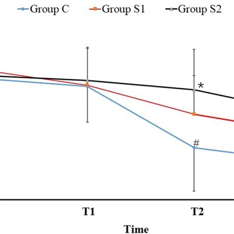 Image result for PaO2 FiO2 Ratio