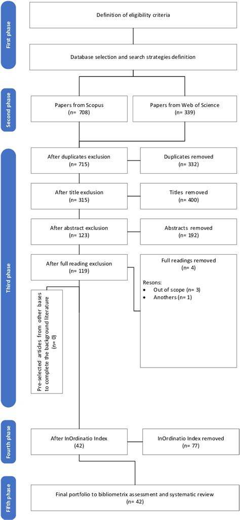 Image result for Research Methods Chart