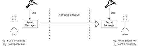 Image result for What Is Public Key in a Level Computing