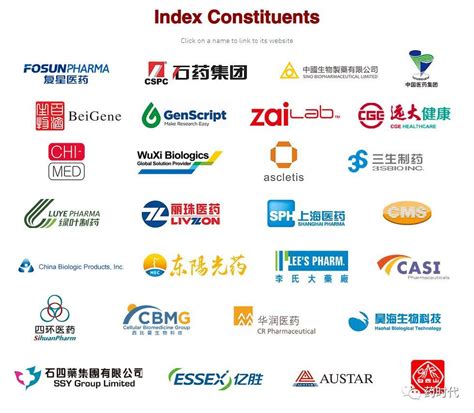 中国十大生物公司排名_报告大厅