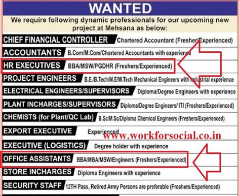 Gujarat Multi Gas Base Chemicals Pvt Ltd Recruitment 2023