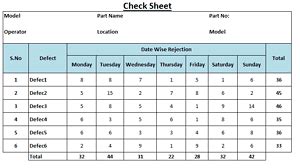Image result for Check Sheet Statistics Example