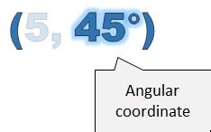 Image result for How to Convert Angular Coordinate Systems
