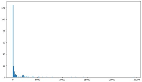 Image result for Count Our Plot Annotations Matplotlib