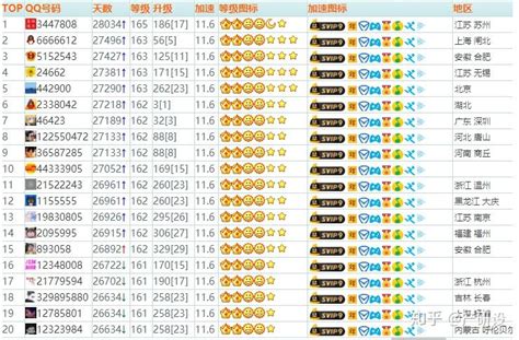 QQ等级排行榜在哪里看-278wan游戏网