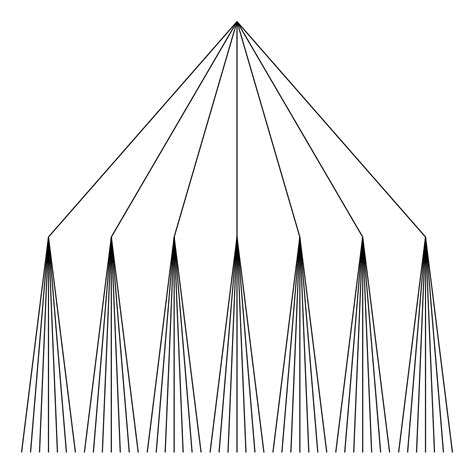 Image result for Ggplot2 Dendrogram
