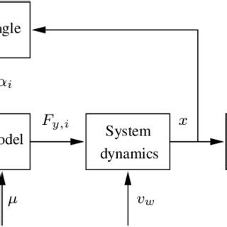 Image result for Open Loop System Diagram