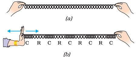 Important Tables and Diagrams: Sound - Class 9 PDF Download