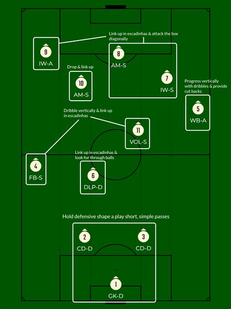 4-2-4-0 roles - Strikerless