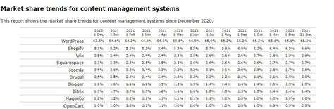 Image result for CMS Full Form