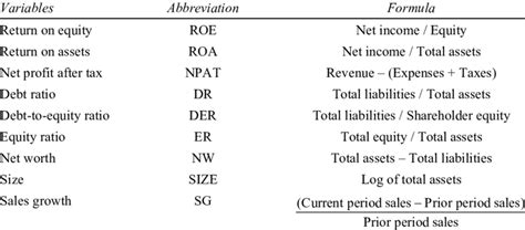Formulas and Variables 的图像结果