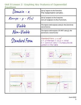 Image result for Exponential keyFeatures