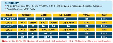 Goal Talent Search Examination 2025-26