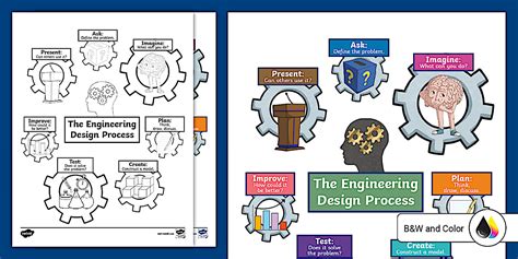 Image result for Engineering and Design Process Creative Poster