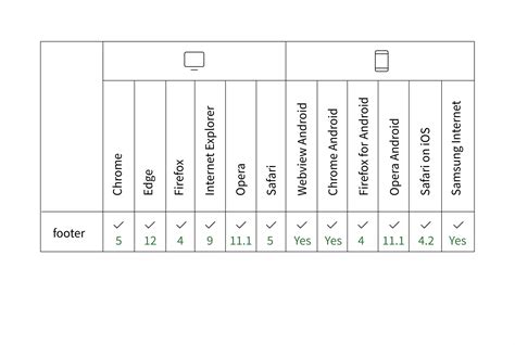 HTML Footer Tag 的图像结果