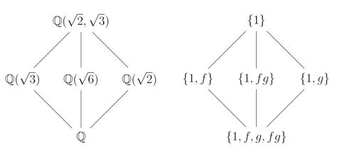 Hardest Mathematical Problem 的图像结果