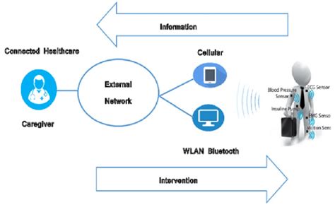 Health Monitoring System 的图像结果
