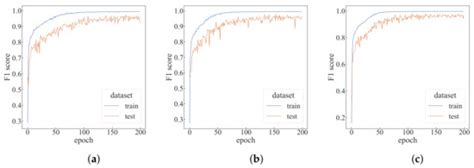 Image Classification Method Based on Multi-Agent Reinforcement Learning ...