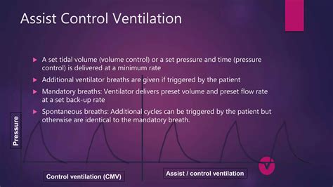 Basic modes of mechanical ventilation | PPTX