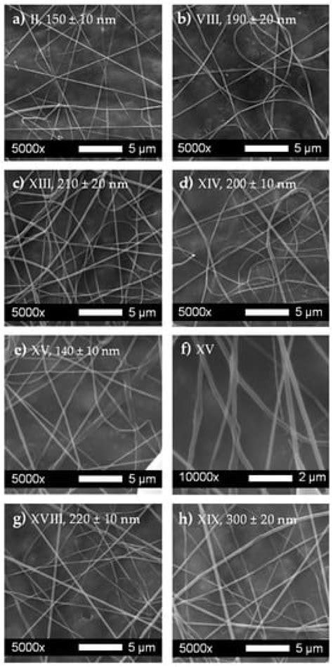 Overview of Nano-Fiber Mats Fabrication via Electrospinning and ...