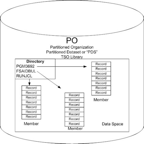 Mainframe Sequential Dataset 的图像结果