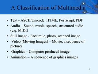 Image result for Multimedia System Tutorial