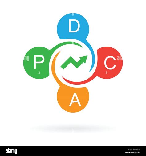 pdca cycle continuous improvement manufacturing approach abstract vector illustration Stock ...