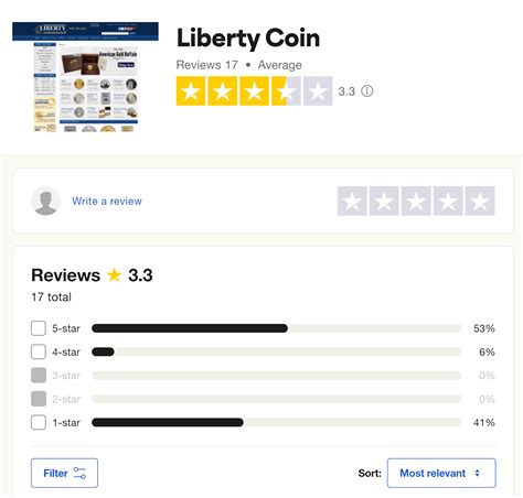 Liberty Coin Service Reviews (February 2026)