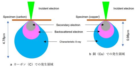 Image result for Erroneous Data Visualisation Example
