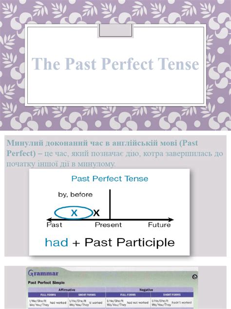 Image result for Past Perfect Simple Grammar
